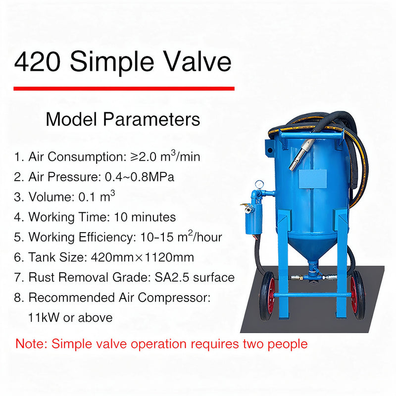 Wholesale Manual High-Pressure Polishing Sandblasting Pot