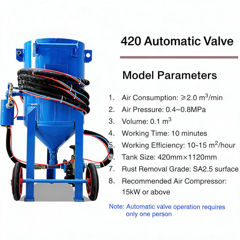 Wholesale Manual High-Pressure Polishing Sandblasting Pot